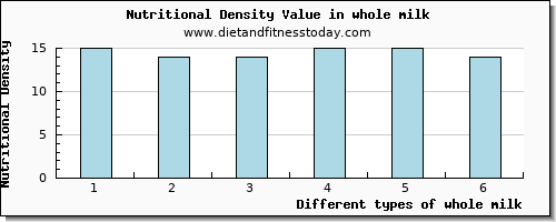 whole milk vitamin d per 100g