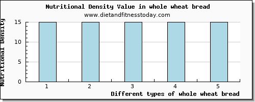 whole wheat bread phosphorus per 100g