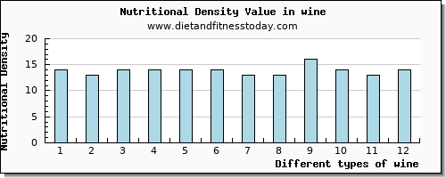 wine fiber per 100g