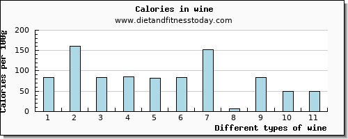 wine vitamin b12 per 100g