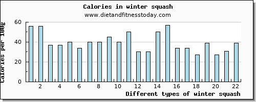 winter squash copper per 100g