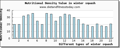 winter squash copper per 100g