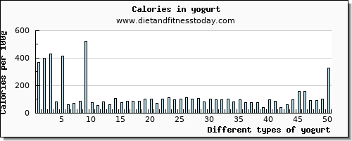 yogurt vitamin b12 per 100g