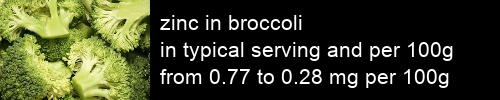 zinc in broccoli information and values per serving and 100g