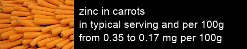 zinc in carrots information and values per serving and 100g