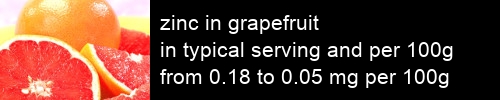 zinc in grapefruit information and values per serving and 100g