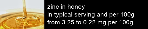 zinc in honey information and values per serving and 100g