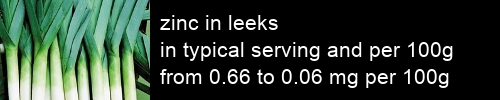 zinc in leeks information and values per serving and 100g