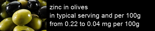 zinc in olives information and values per serving and 100g