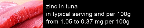 zinc in tuna information and values per serving and 100g